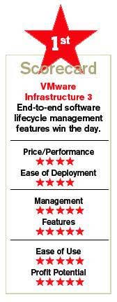 Bake-off: 4 Virtualization Suites (In One Review!) | CRN