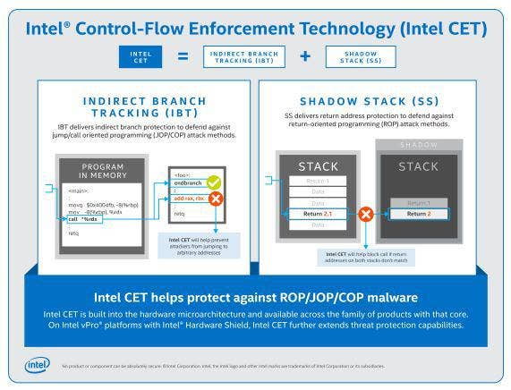 Intel Hardware Based Malware Protection Cpus  