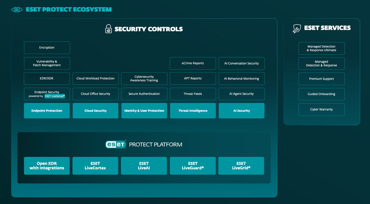 ESET PROTECT Ecosystem.png