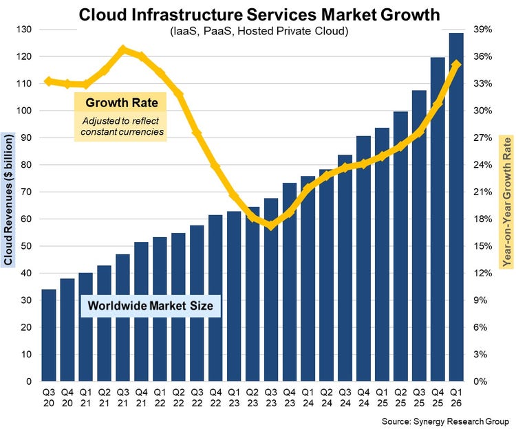 Synergy Q1 2026 cloud market share.jpg