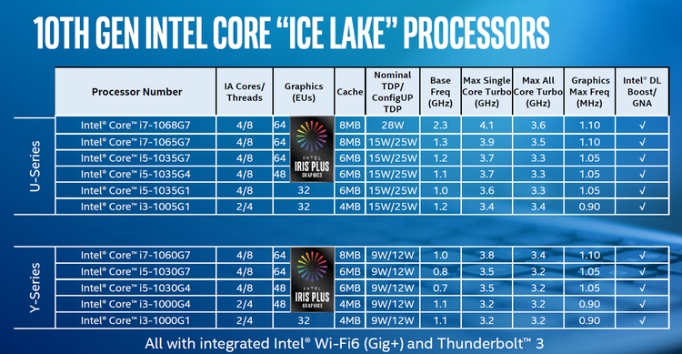 Intel Reveals Specs For 11 10th-Gen Core 'Ice Lake' Mobile Processors