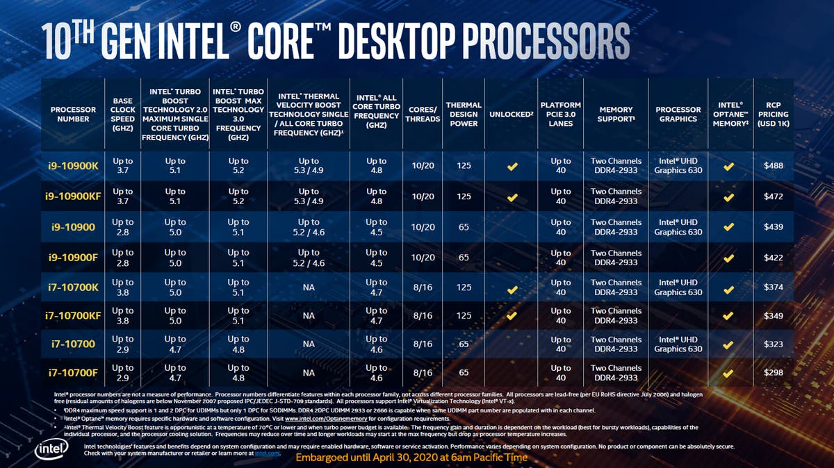 New Intel Core Desktop CPUs Pack Up To 5.3GHz, 10 Cores
