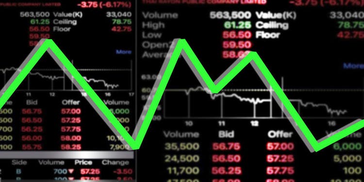 Graph and chart show market volatility