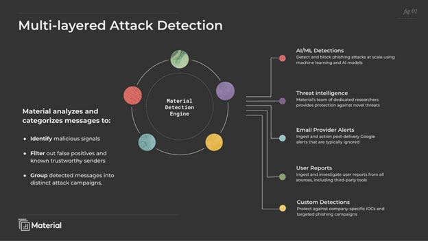 attack detection